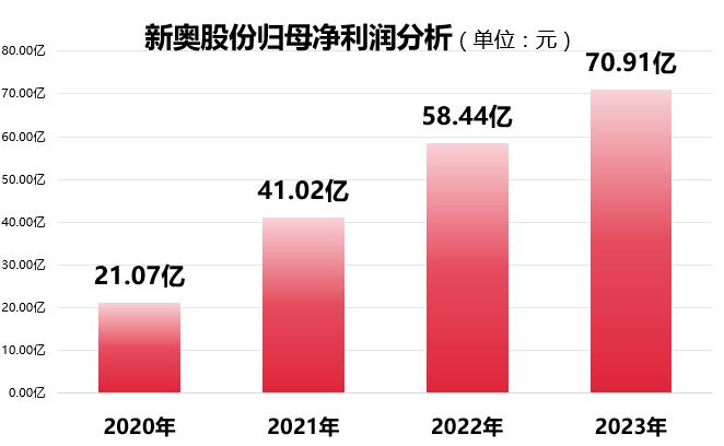 新奥彩294444cm,迅速执行计划设计_tShop82.142