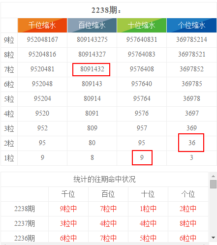 新澳门彩4949最新开奖记录,数据整合计划解析_Prestige36.108