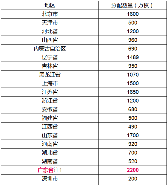 澳门广东八二站资料,数量解答解释落实_Premium95.711