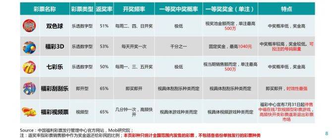 新澳六开彩开奖号码,数据整合方案设计_视频版74.531