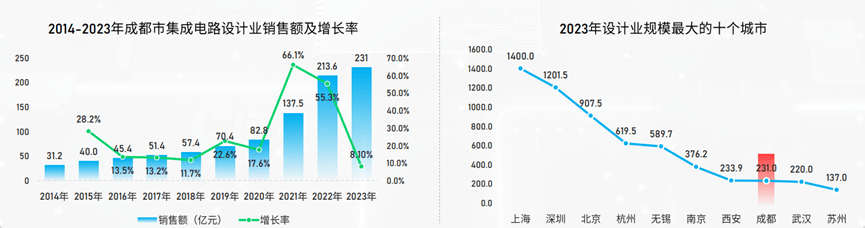 新澳门资料大全正版资料2023,迅速执行设计方案_NE版65.674