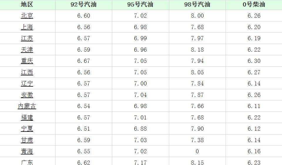 苏州市92号汽油最新价格动态解析