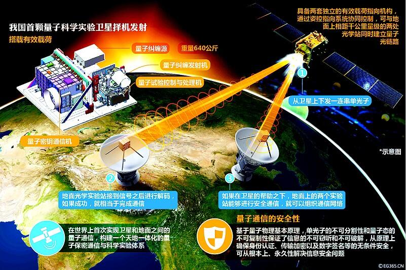 中国量子通讯领域取得最新进展，引领全球量子通讯技术新突破