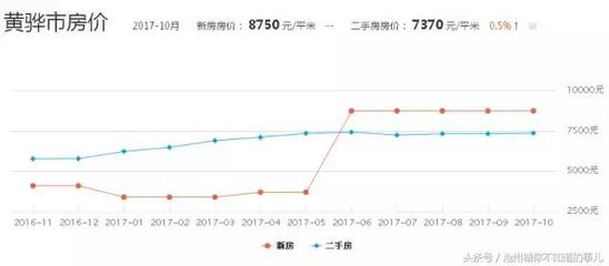 河北黄骅最新二手房价走势与市场洞察