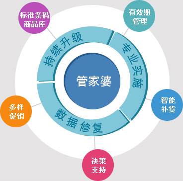 7777888888精准管家婆,实证分析解释定义_bundle14.978