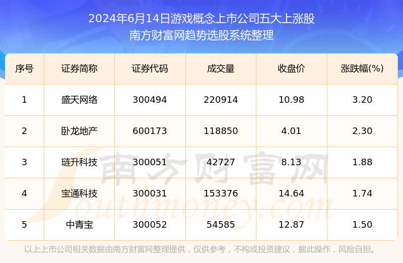 2024新澳门开奖结果开奖号码,实证解答解释定义_游戏版256.184