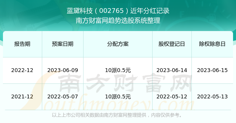 新澳门开奖号码2024年开奖记录查询,新兴技术推进策略_Plus32.573