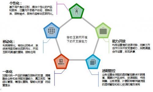 澳彩资料免费提供,深入执行方案设计_专属版13.539