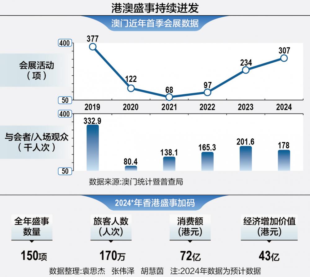 澳门四连尾100元赔多少,数据整合设计执行_AP67.755