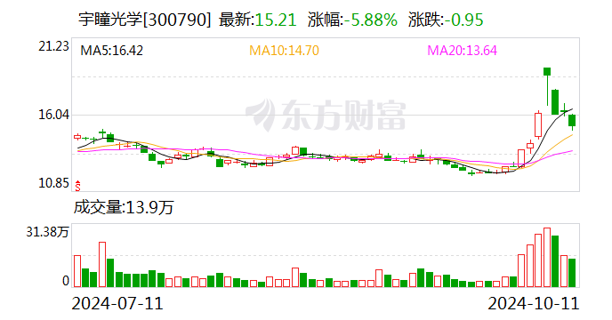 2024年11月6日 第14页