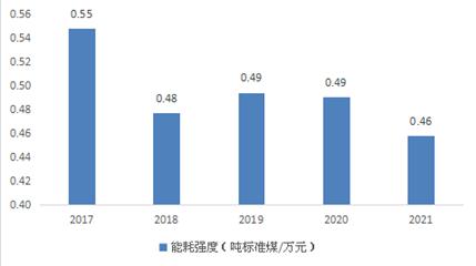 4949今晚澳门开什么,市场趋势方案实施_定制版6.22