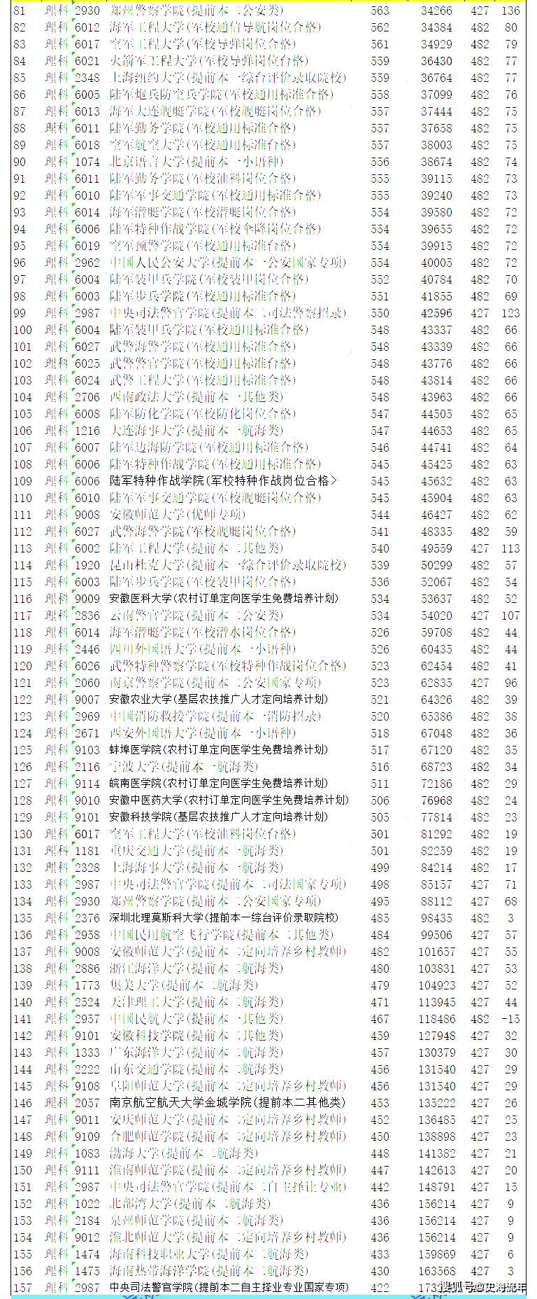 澳门一肖一码100%精准,实用性执行策略讲解_PT99.600