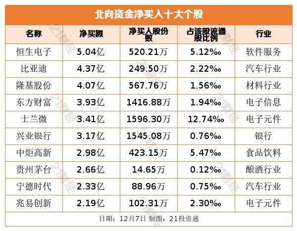 600460士兰微最新消息