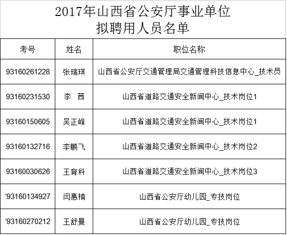 山西省公安厅最新公示