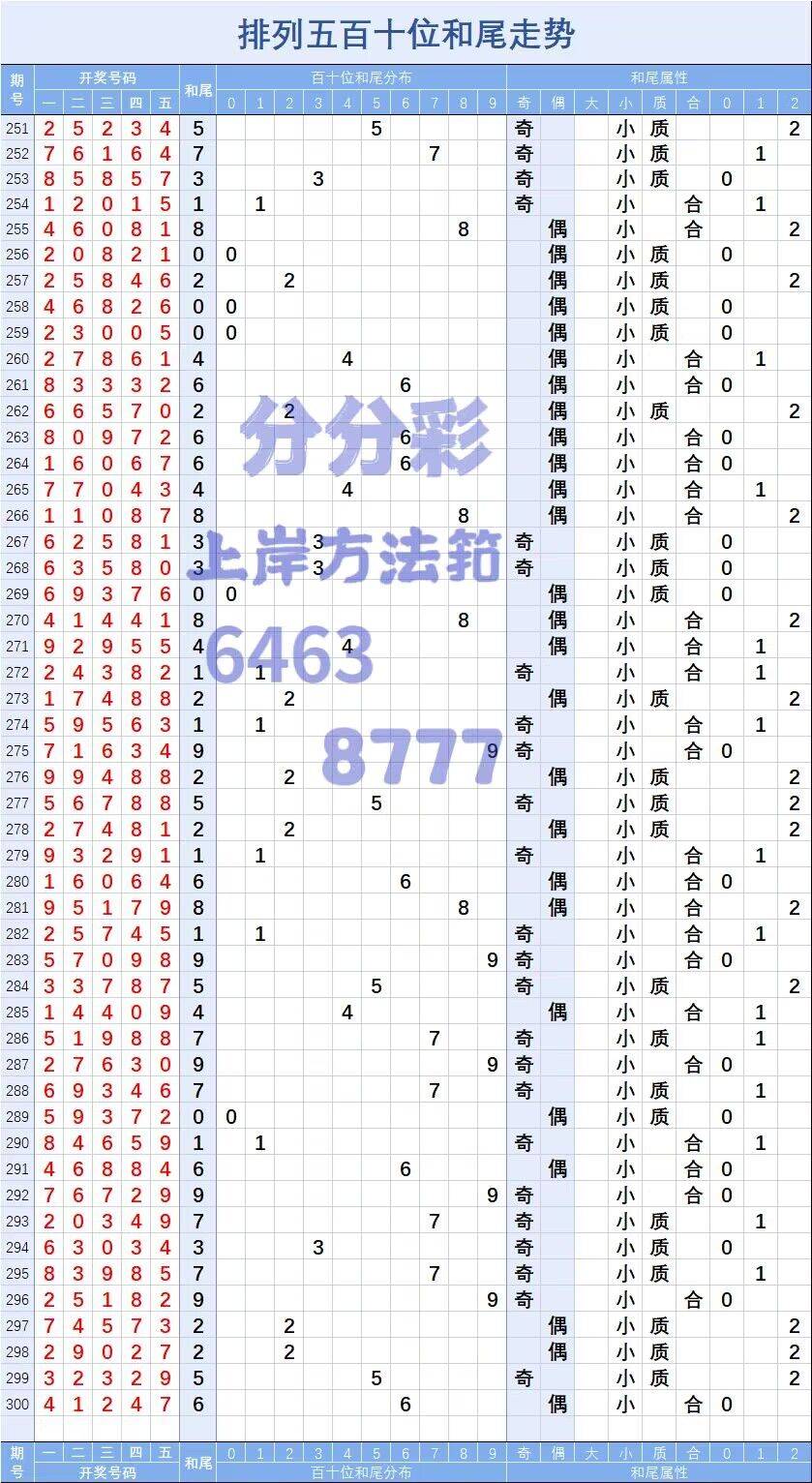 澳门六开彩天天正版澳门注,实效设计计划解析_The99.218