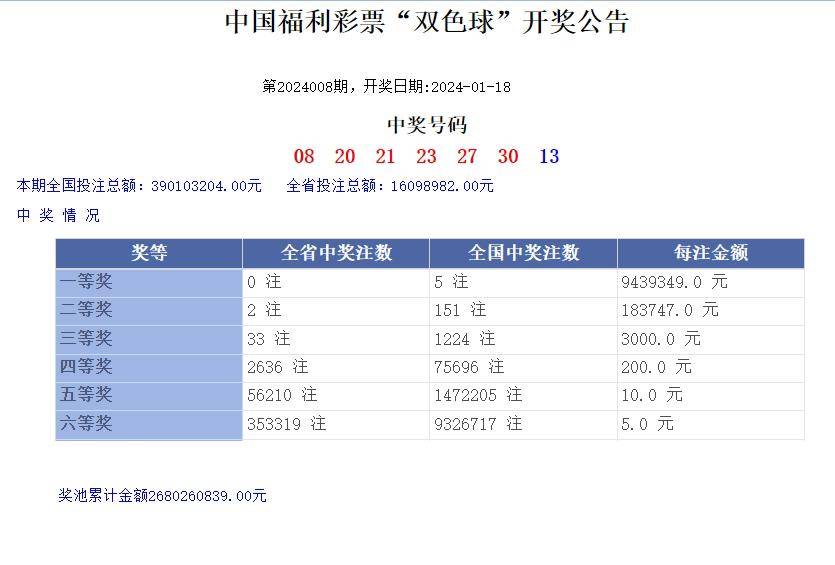 2024年澳门开奖结果,实践方案设计_Pixel84.105