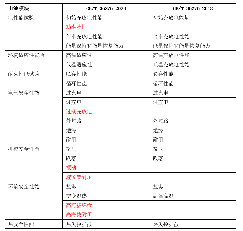 2024年新澳资料大全免费查询,科学依据解释定义_watchOS66.962