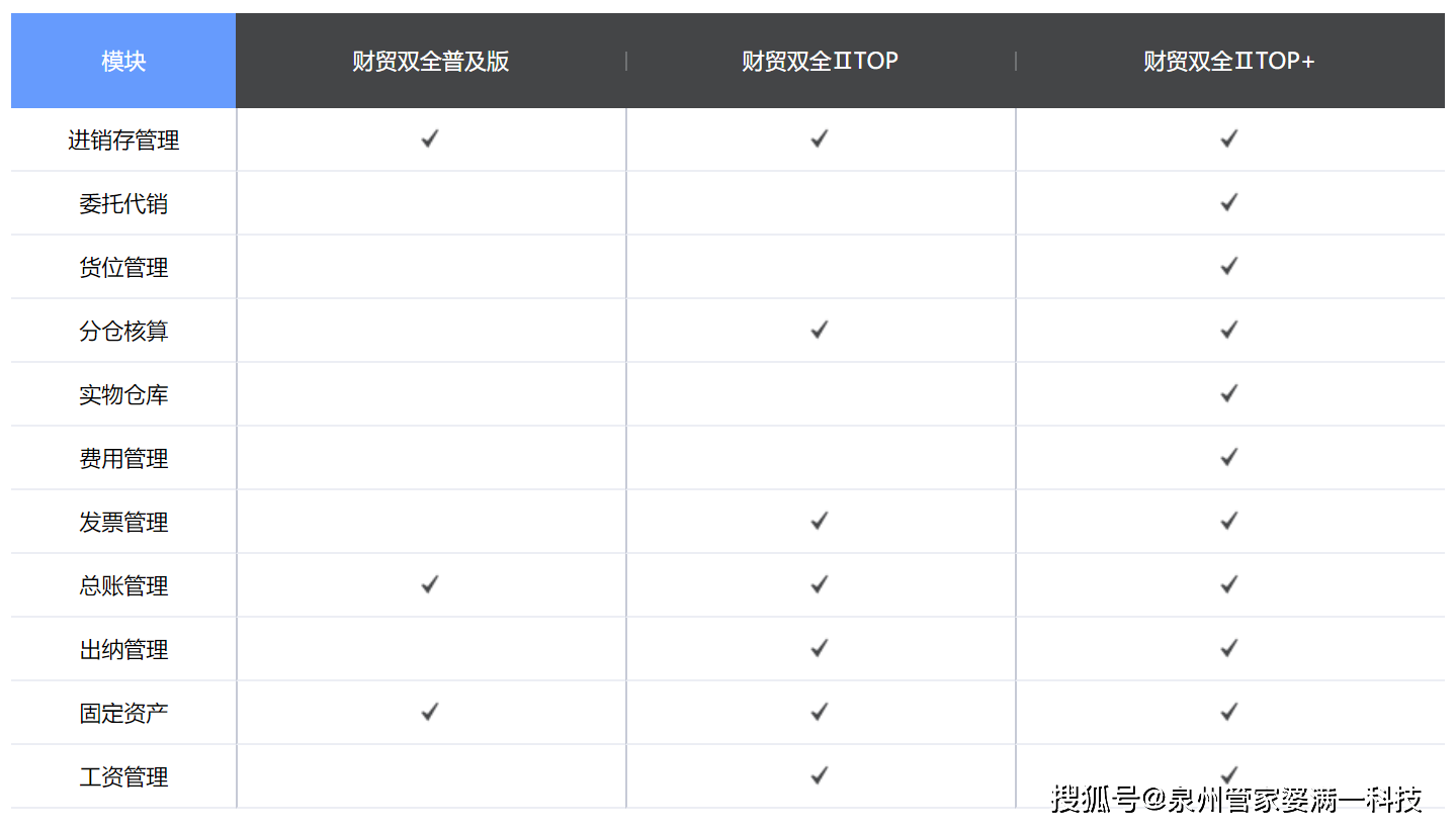 管家婆一肖一码最准,数据执行驱动决策_Plus90.743