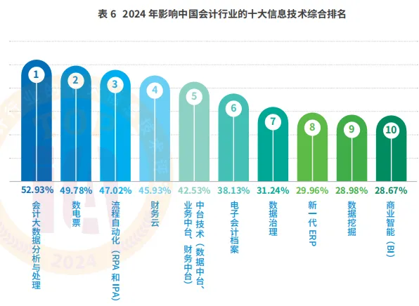 2024年资料免费大全,深层策略设计数据_薄荷版71.675