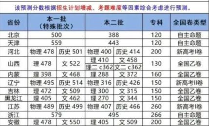 新澳门天天彩开奖结果记录,精确分析解析说明_Prime28.564