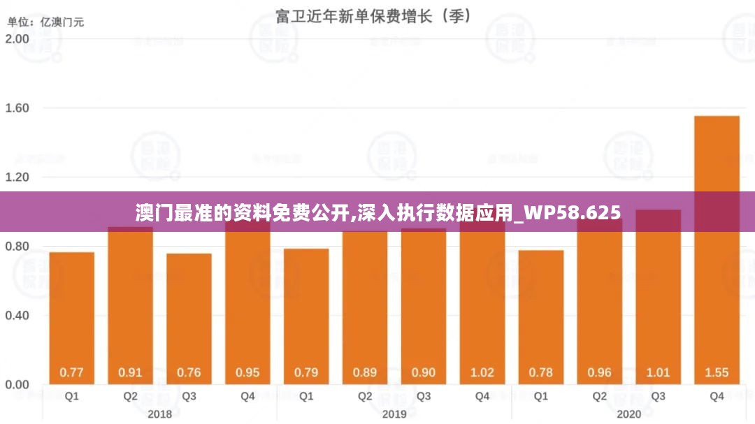 澳门最准的资料免费公开,实地数据验证实施_uShop18.568