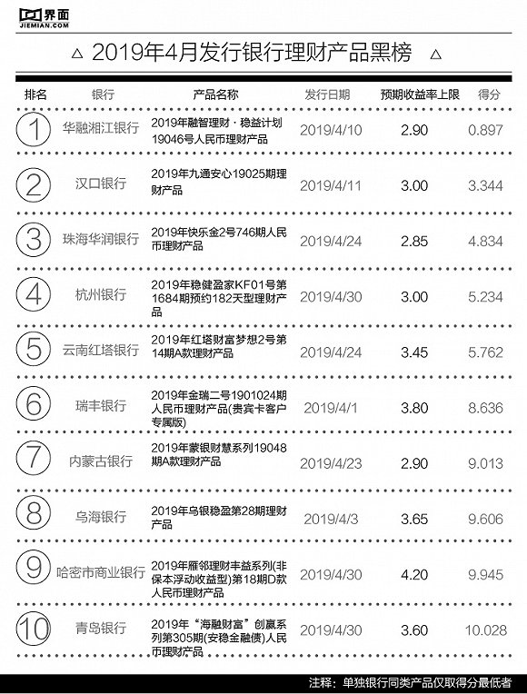 华融湘江银行最新理财产品介绍与概览