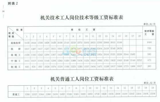 人社部最新工资改革重塑薪酬体系，促进社会公平与发展大提速