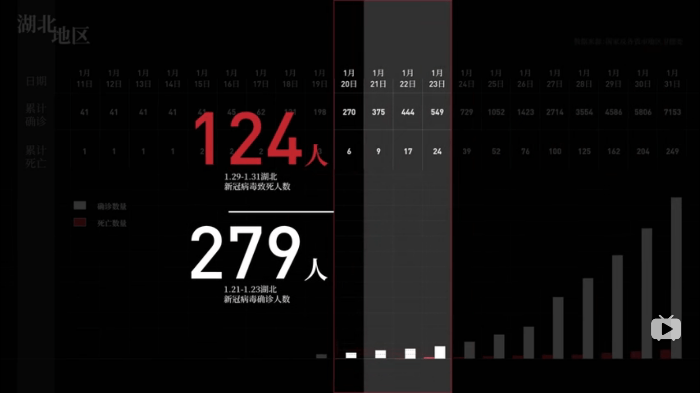 新澳今天最新免费资料,真实解析数据_进阶版45.275