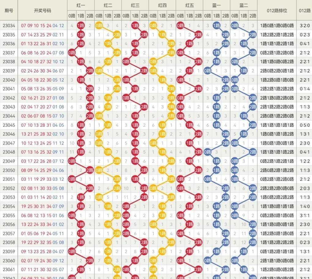 2024年澳门今晚开奖号码,数据导向计划解析_领航款14.196