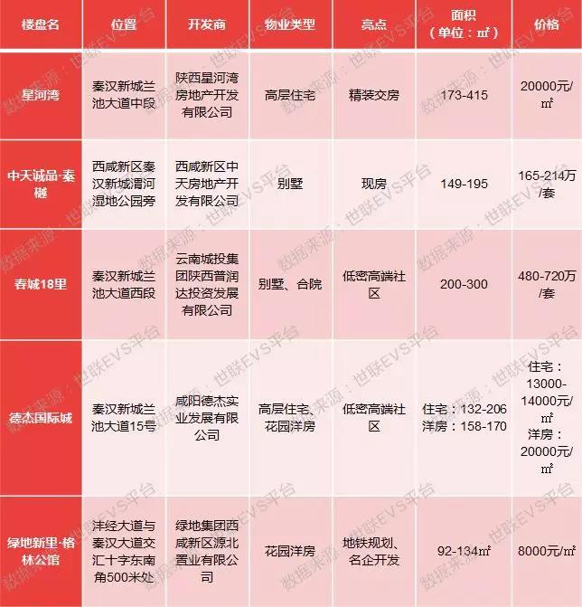 西咸新区户籍政策最新动态