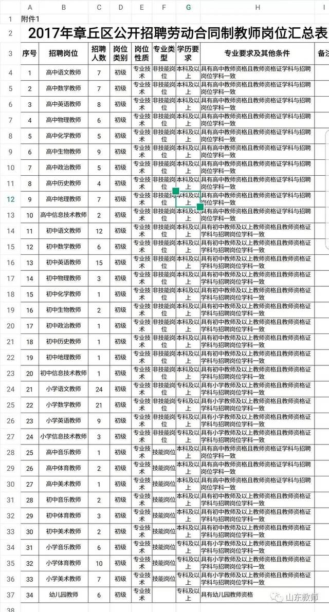 章丘劳动局最新招聘启事（2016年）