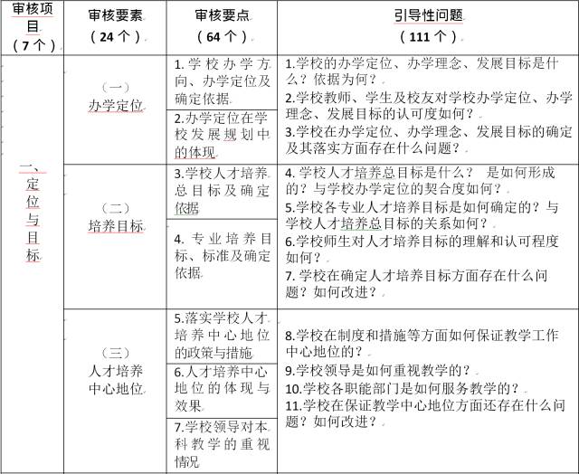 一码一肖100%,定性说明评估_Harmony57.284