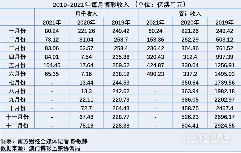 新澳门彩出号综合走势,前沿解答解释定义_超值版32.734