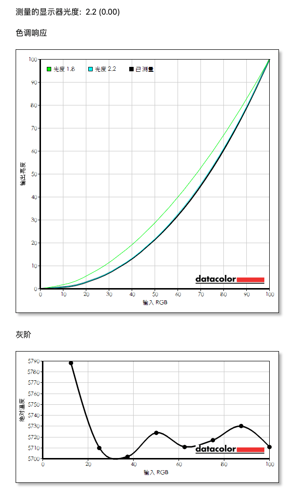 揭秘一码一肖100,可靠数据解释定义_LE版64.282