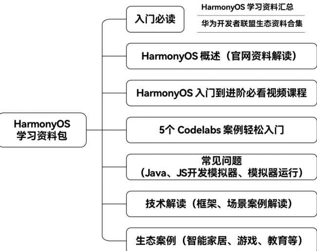 2024年正版资料免费大全下载,精细设计解析_Harmony49.713