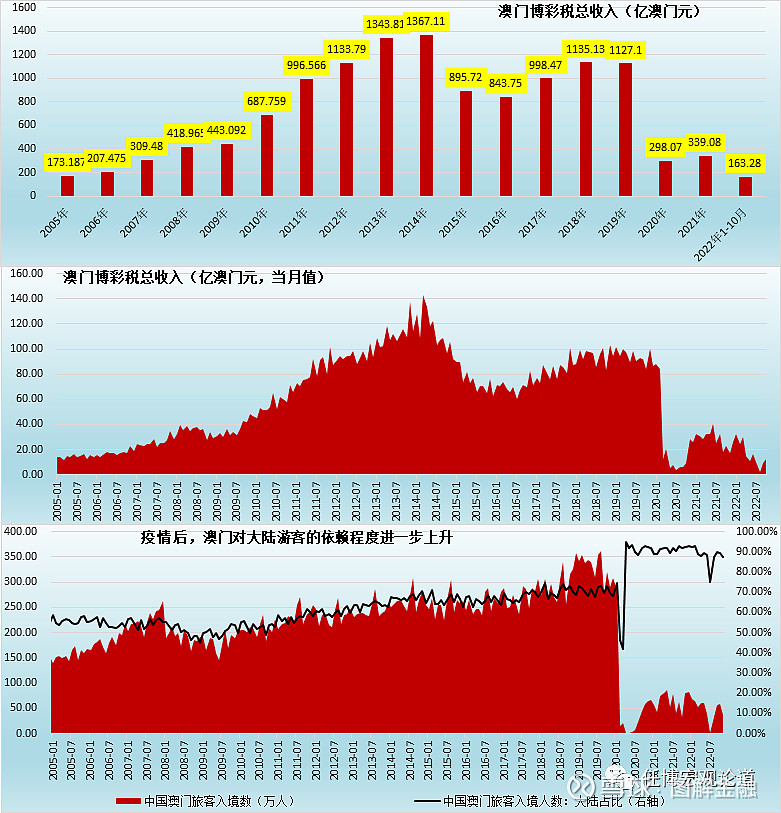 澳门天天六开彩正版澳门,深度策略数据应用_进阶款38.354