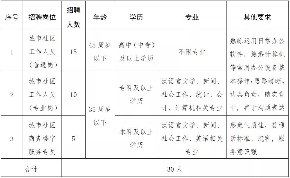 巢湖东瑞塑业最新招聘启事，职位空缺与职业发展机会