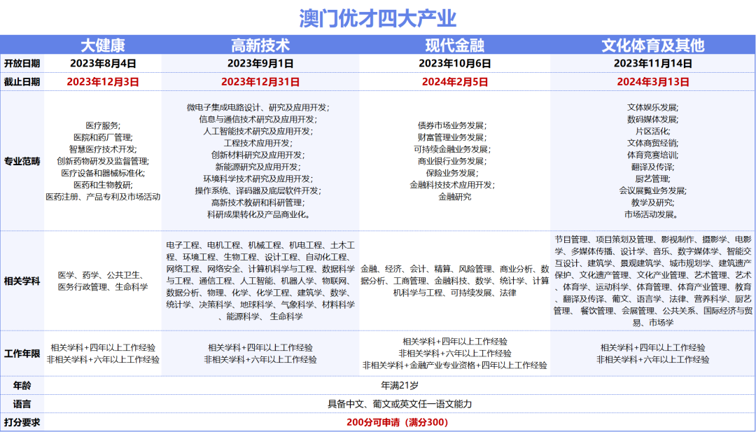 2024年澳门天天开好彩,数据驱动方案实施_7DM40.270