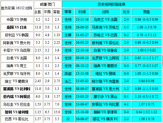 新澳门彩开奖结果,实地研究解释定义_yShop11.579