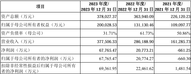 新奥门特免费资料大全,理论分析解析说明_V20.773