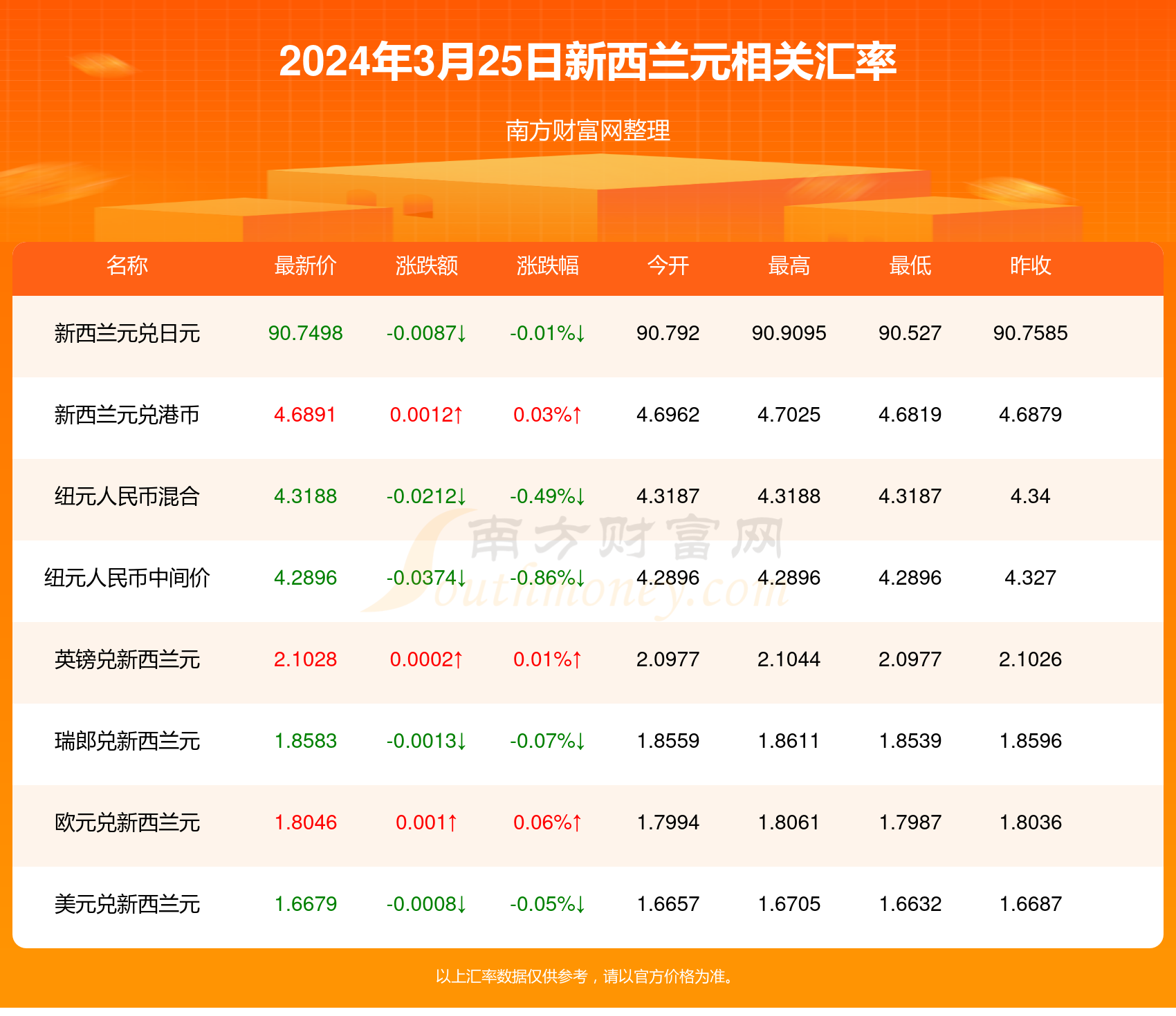 新澳今天最新资料2024年开奖,可靠性方案设计_DX版28.333