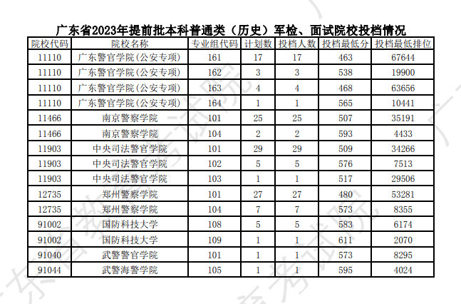 2023管家婆精准资料大全免费,安全设计策略解析_MT74.648