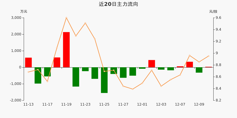 英力特股票最新消息全面解读与分析