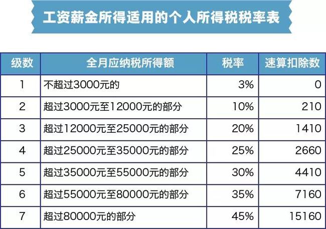 天津涨工资最新消息解读与影响分析（2017年）