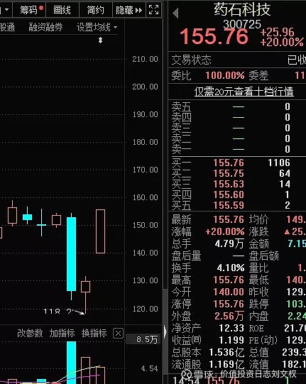 药石科技股票最新消息全面解读