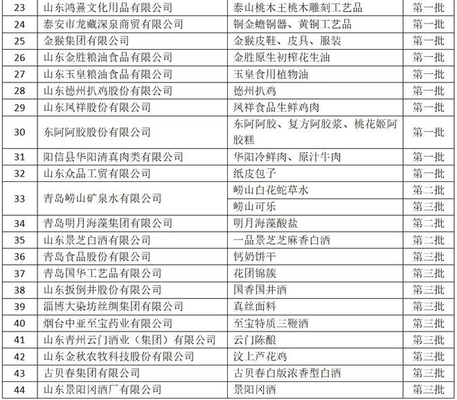 澳门2023正版资料大全完整版,权威分析说明_4DM36.726