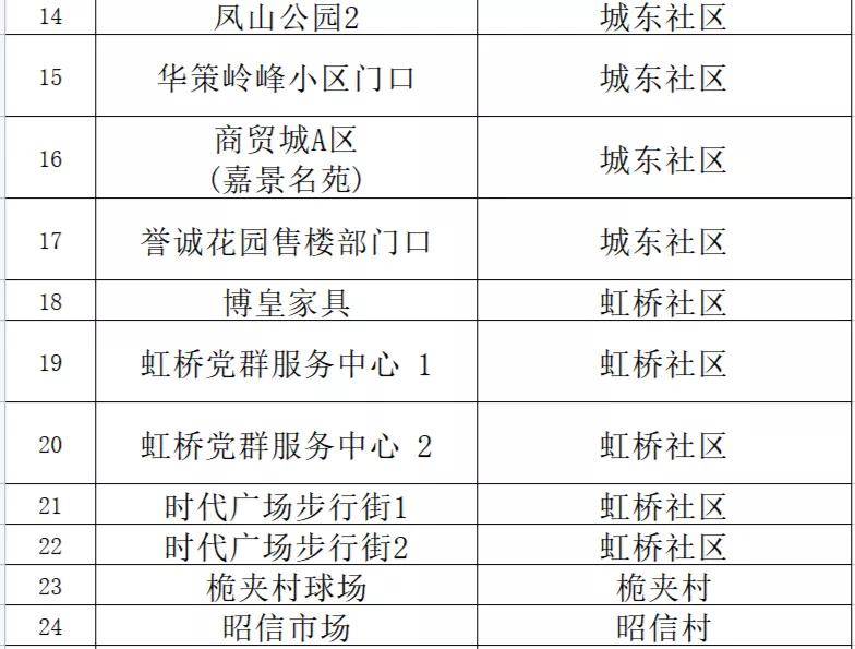 2004年新澳门精准资料,可靠执行计划_轻量版69.98