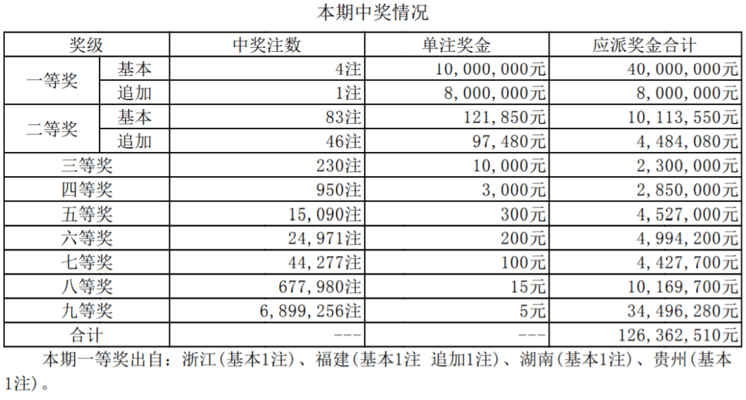 澳门彩302期,最新热门解答定义_PT26.135