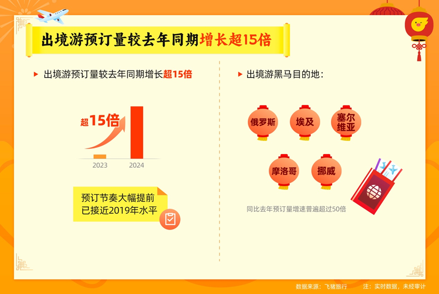 2024年新澳门开奖结果查询,实地考察数据设计_豪华版31.560