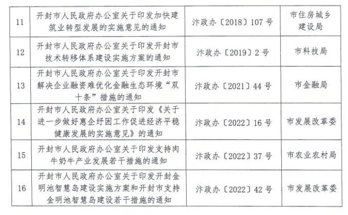 开封市政府最新人事任免，城市发展的坚实力量及未来展望